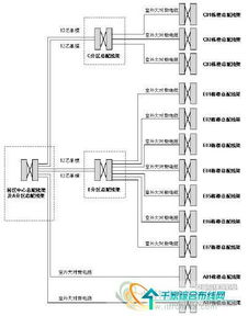 園區(qū)綜合布線系統(tǒng)的設(shè)計、施工與管理全流程解析