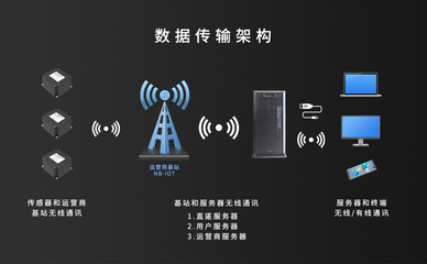 智慧倉庫安全監(jiān)測(cè)系統(tǒng)在上汽大眾長沙工廠試運(yùn)行 直諾科技賦能網(wǎng)絡(luò)布線安裝新篇章